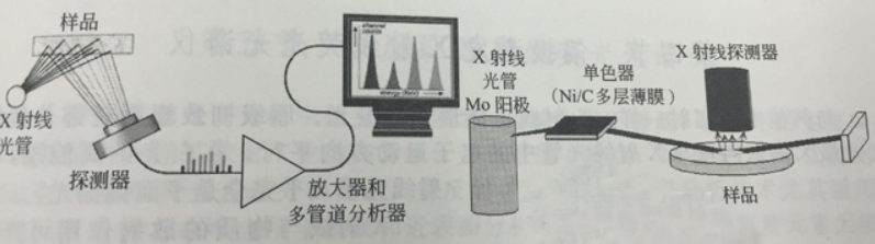 原理
