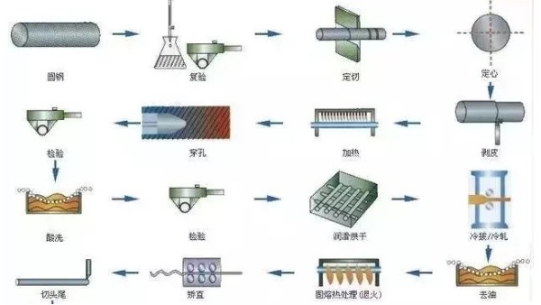 鋼材知識你又知道多少？
