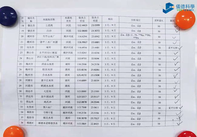 廣東地級市飲用水源地監(jiān)測點2
