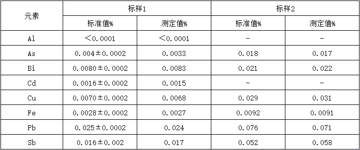 準(zhǔn)確度試驗